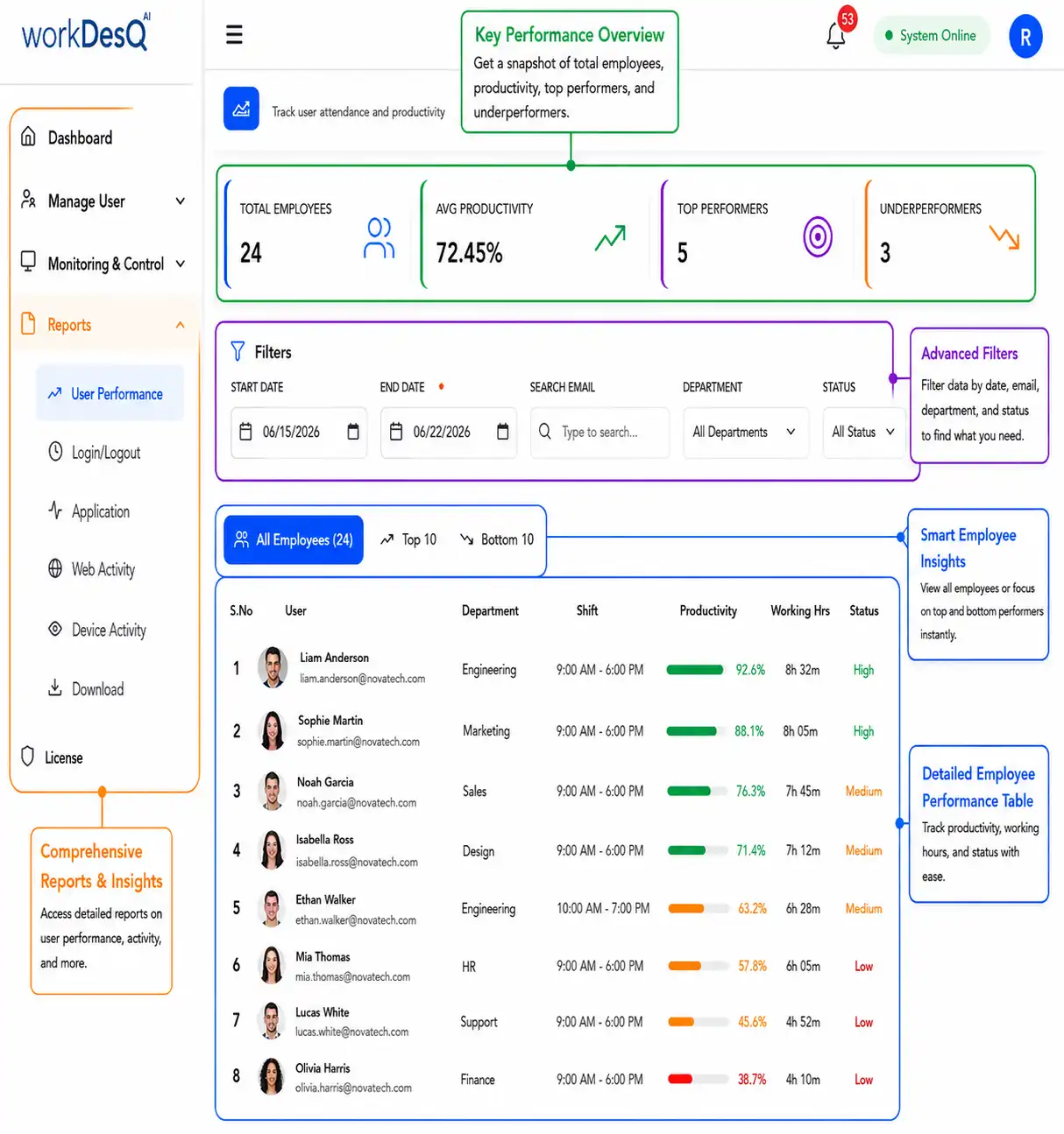 employee work monitoring software